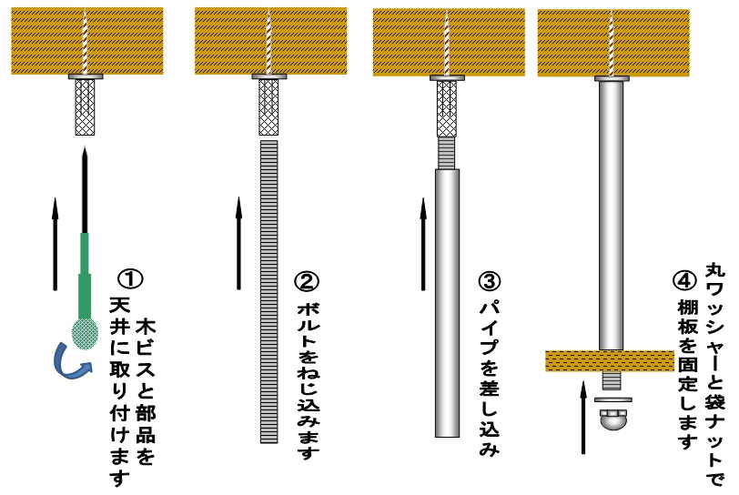 オリジナル”天吊り棒”で枕棚がラクラクに！ 輸入 屋根材 金物資材販売 北海道 帯広